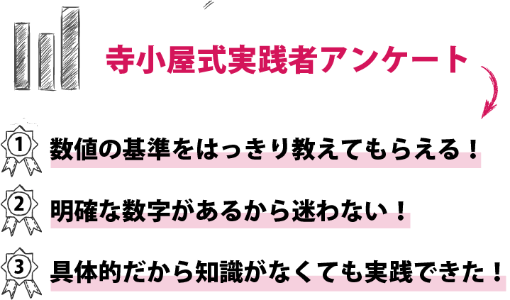 寺子屋の申し込みページ